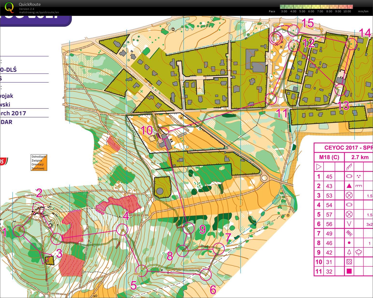 CEYOC 2017 sprint (31/03/2017)