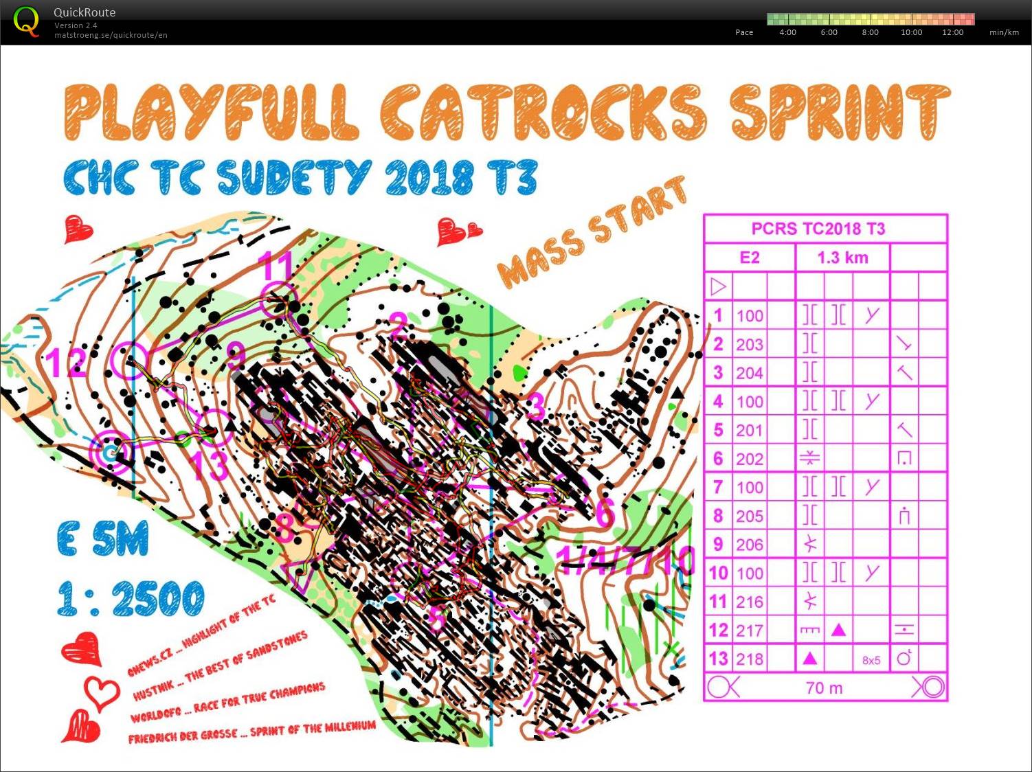 TC Sudety - T3 Rocky sprint (16.11.2018)