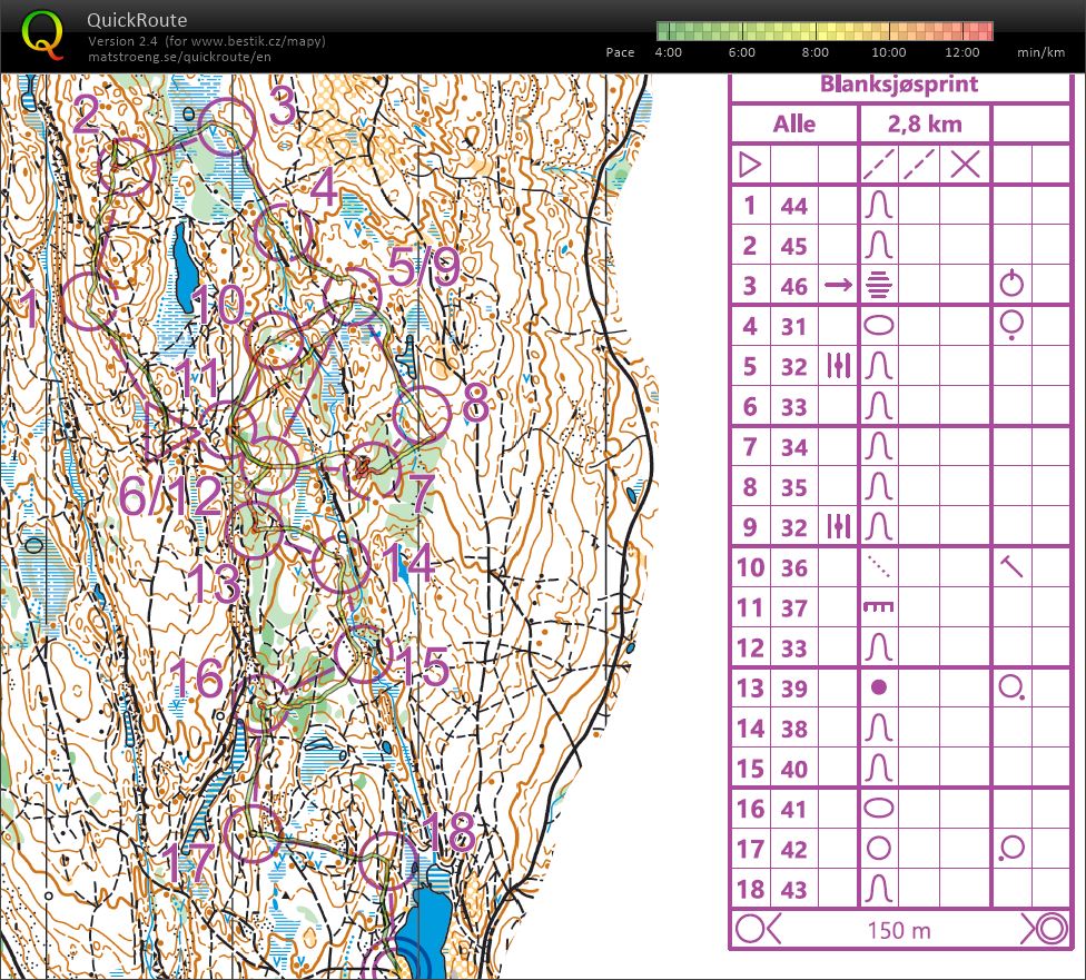 Blanksjøsprint (17-03-2020)