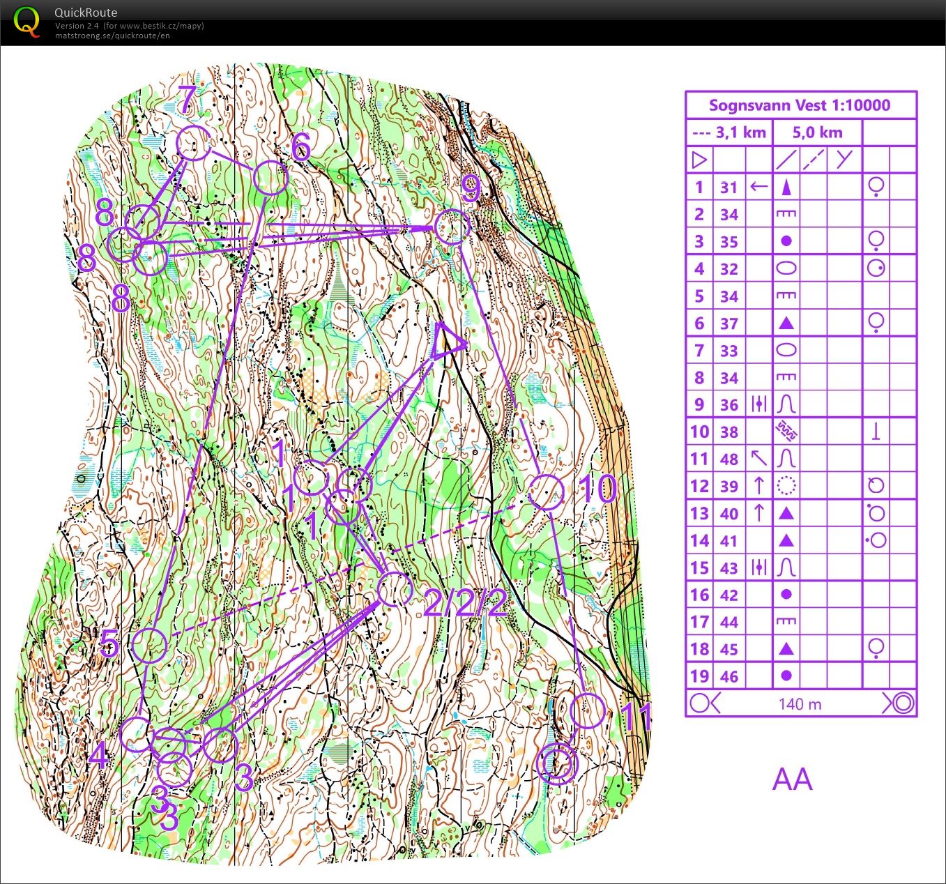 Mass start Sognsvann (2020-05-07)