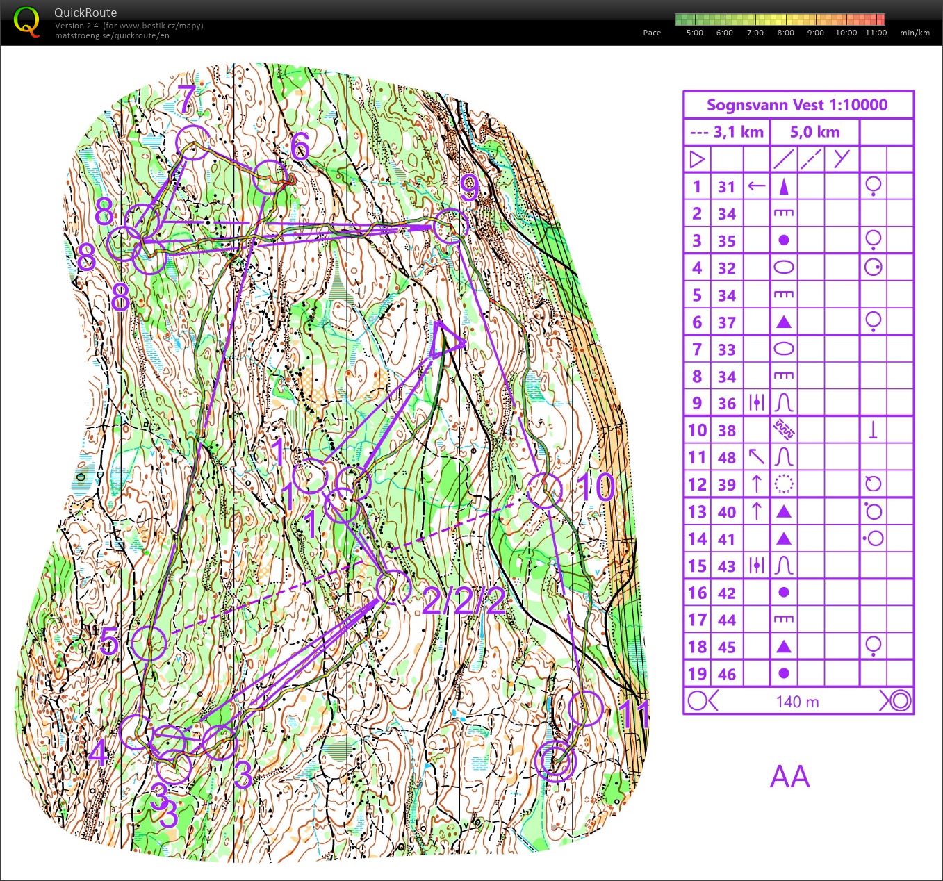 Mass start Sognsvann (2020-05-07)