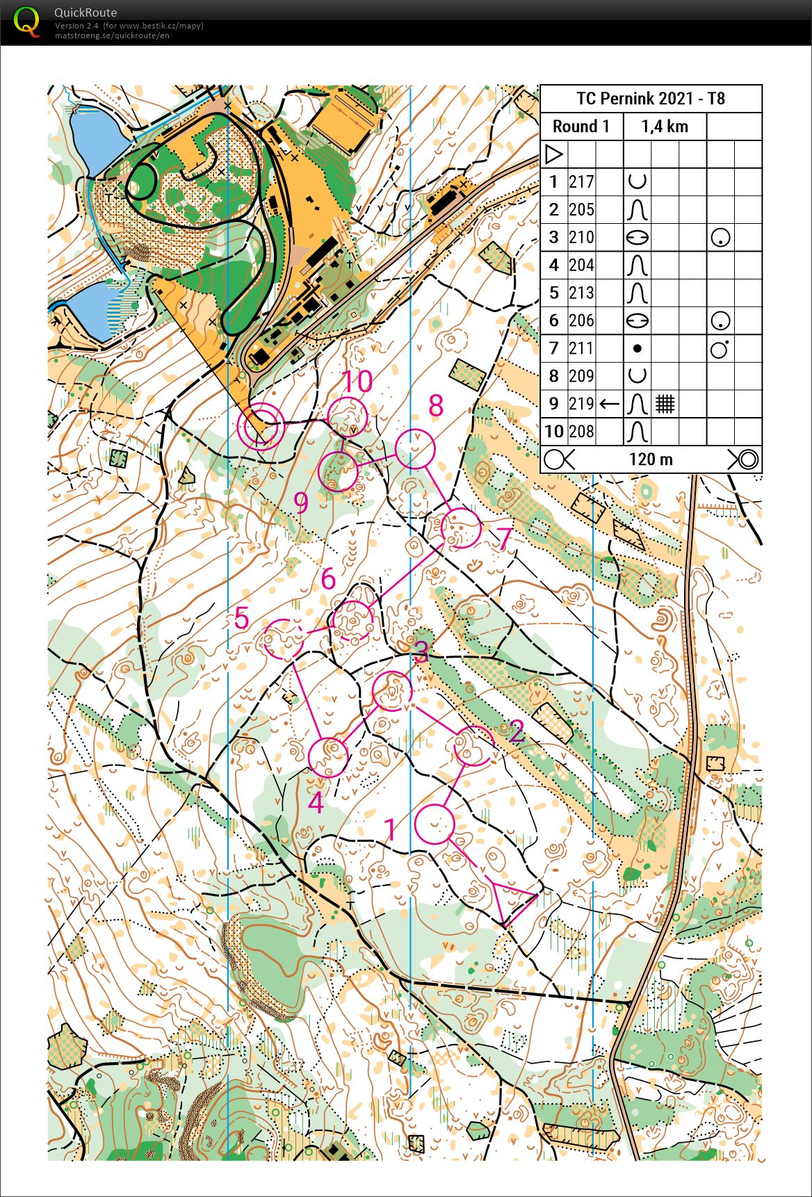 VT Pernink sprint1 (14.08.2021)