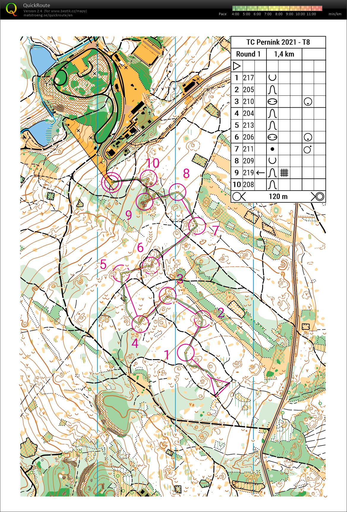 VT Pernink sprint1 (14.08.2021)