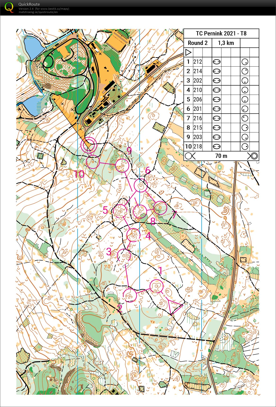 VT Pernink sprint2 (14.08.2021)