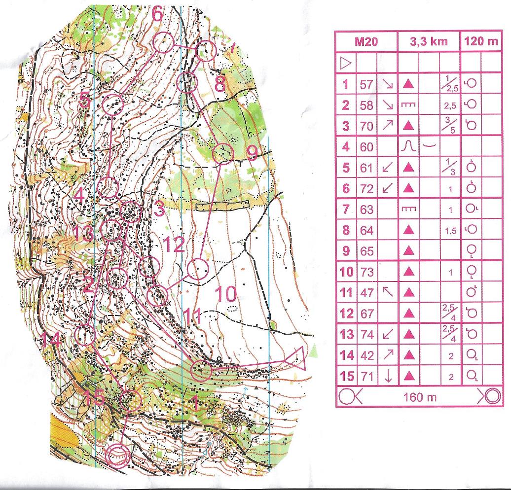 JWOC middle (09.05.2015)