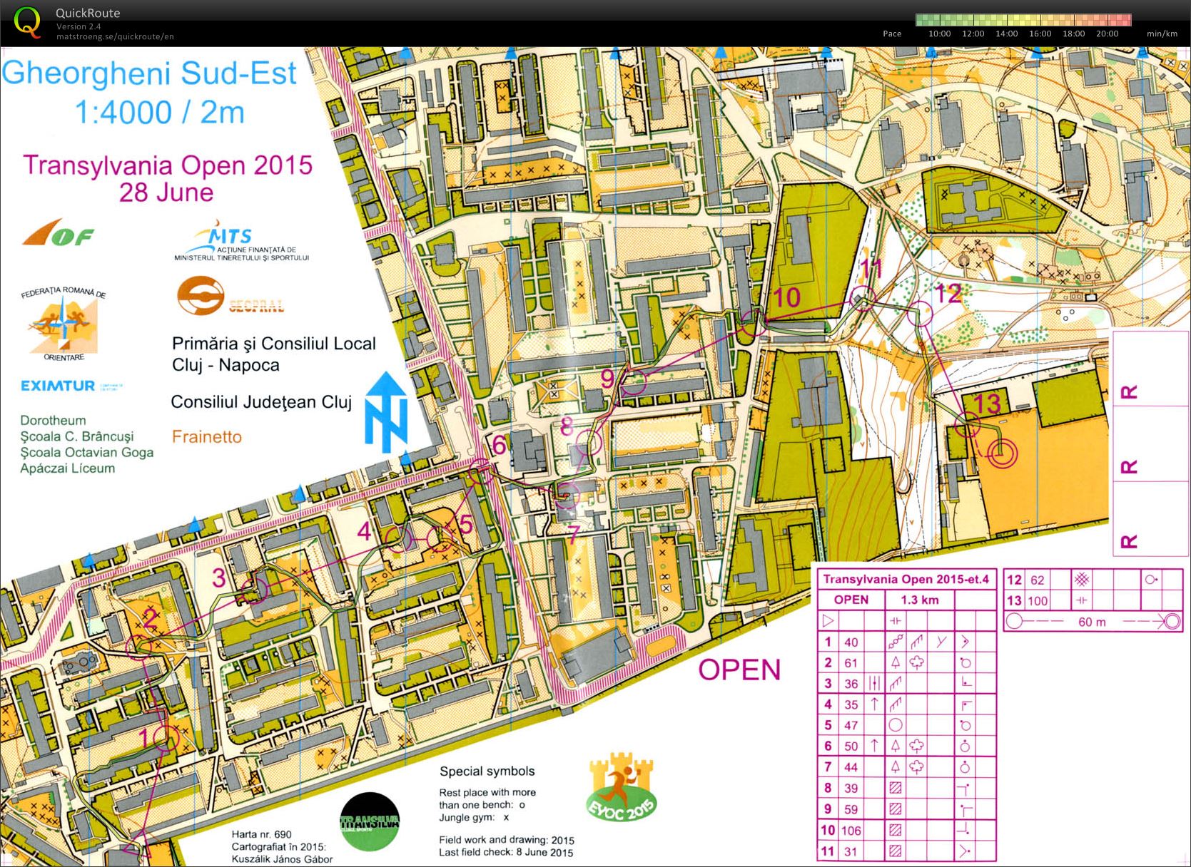 4. Transylvania Open - Open (28-06-2015)