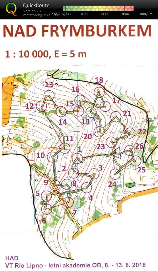 Akademie Rio Lipno 2016 - Had (11-08-2016)