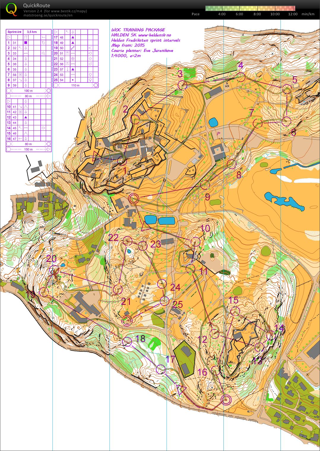 JRD Ed sprinty Halden (25.08.2016)