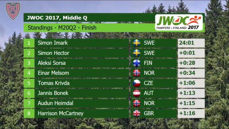 jwoc menq2 2017