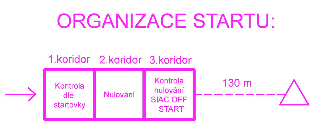 organizace_stratu.jpg